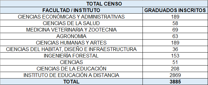 TOTAL CENSO