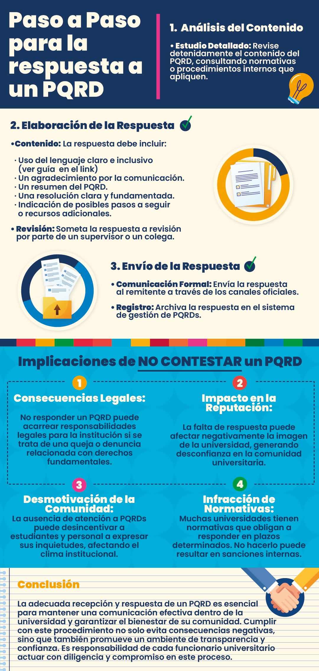 Infografía PQRD 1