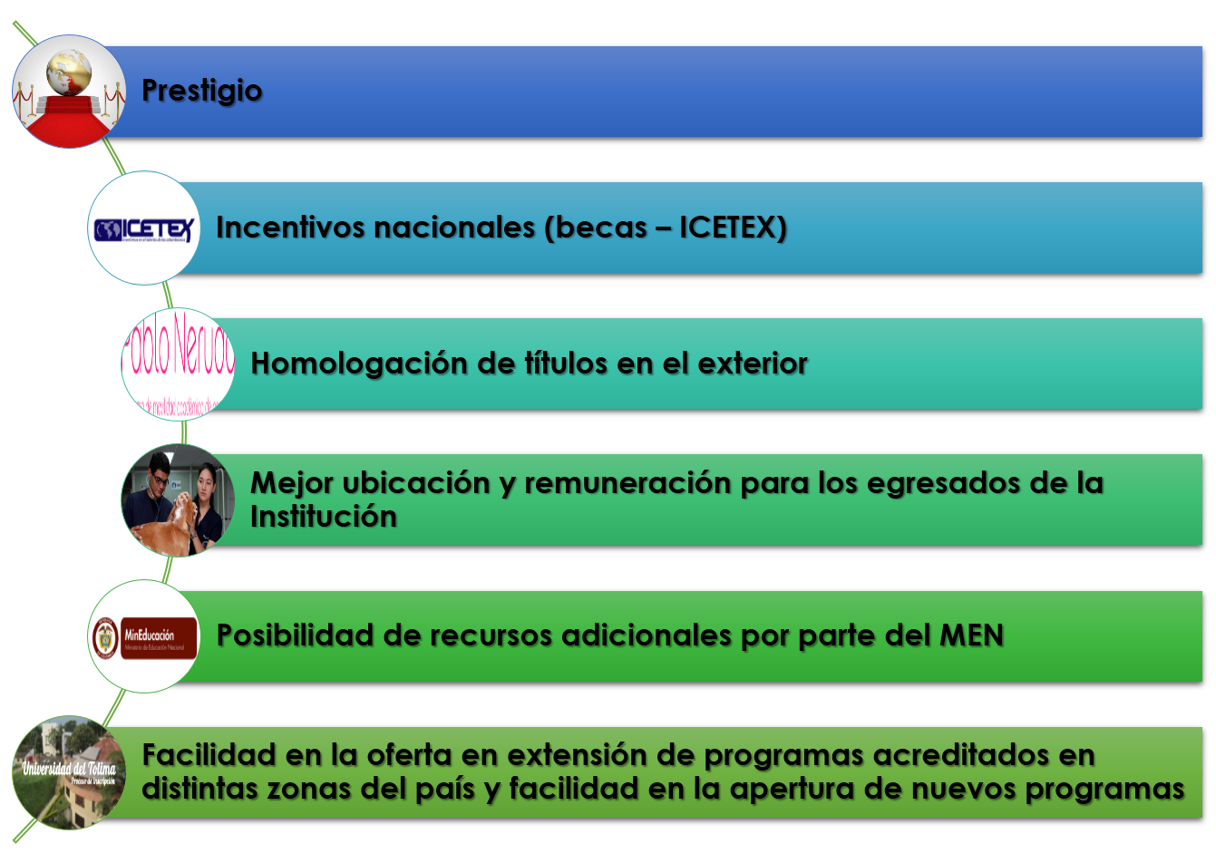 beneficios