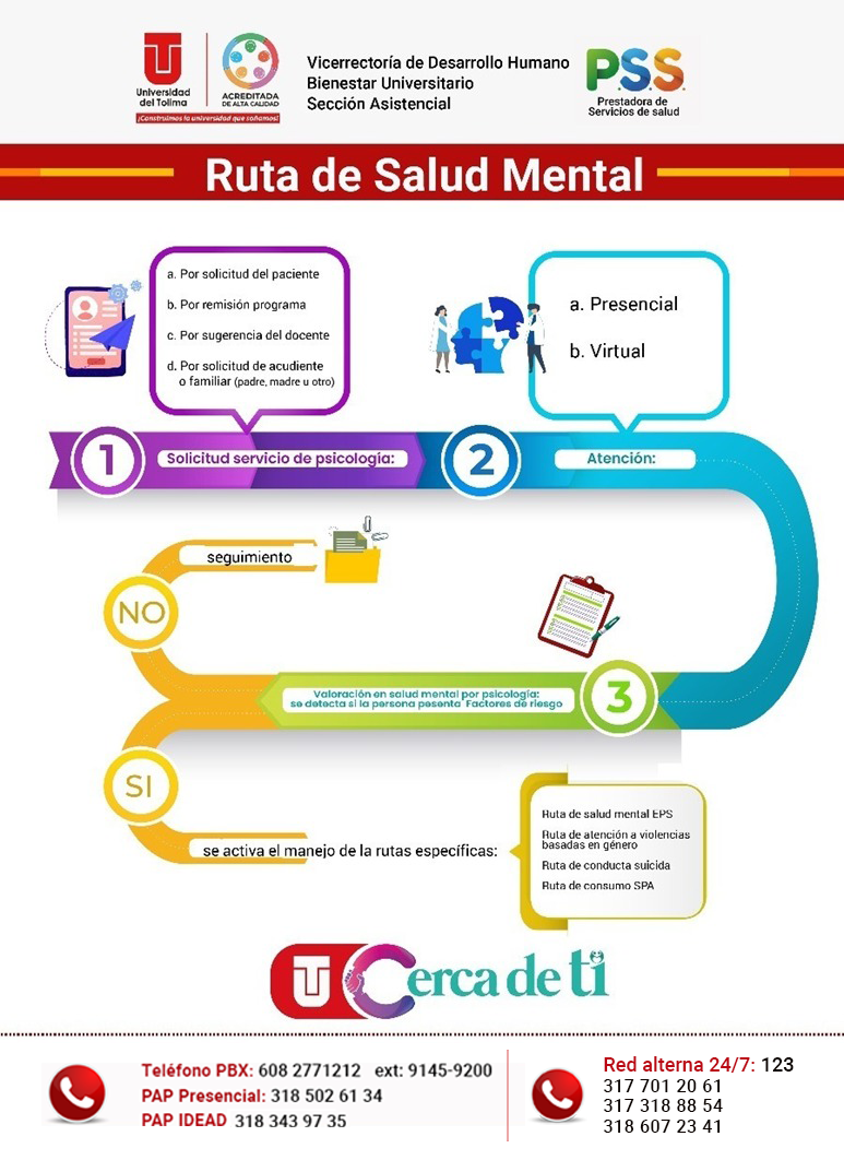 Ruta Salud mental