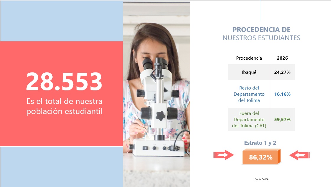 Población Estudiantil