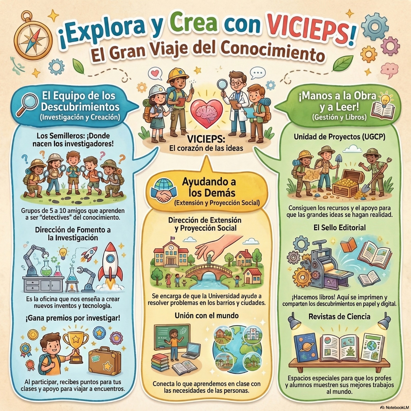 Explora y Crea con VICIEPS